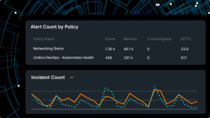 Alert dashboard